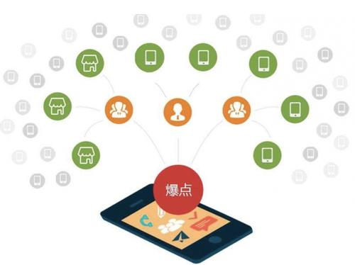 西吉为什么越来越多的企业通过软文营销来引流